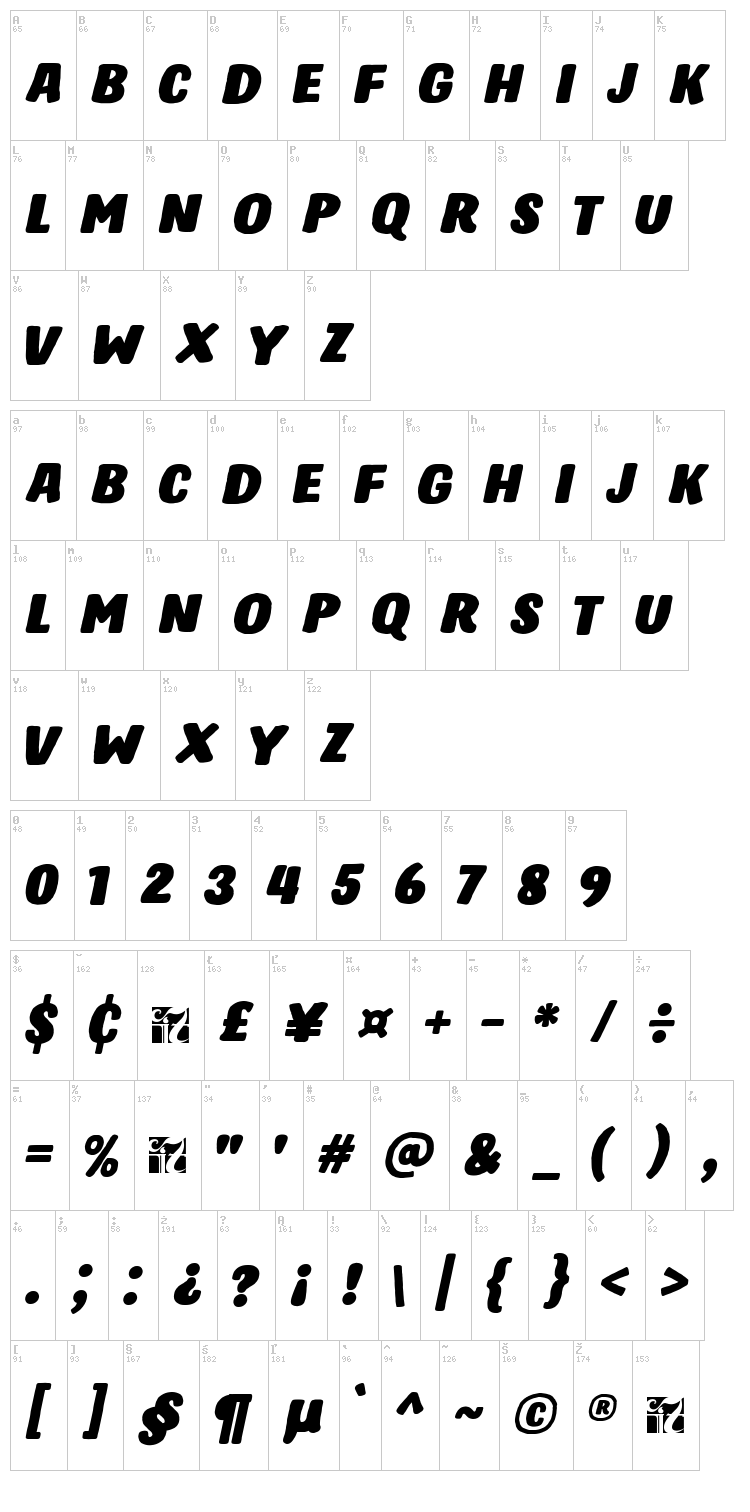 Hastro font map